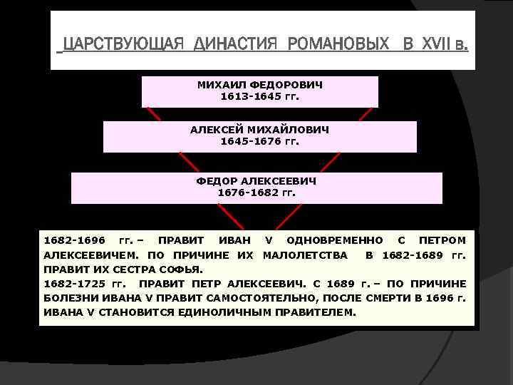 ЦАРСТВУЮЩАЯ ДИНАСТИЯ РОМАНОВЫХ В XVII в. МИХАИЛ ФЕДОРОВИЧ 1613 -1645 гг. АЛЕКСЕЙ МИХАЙЛОВИЧ 1645