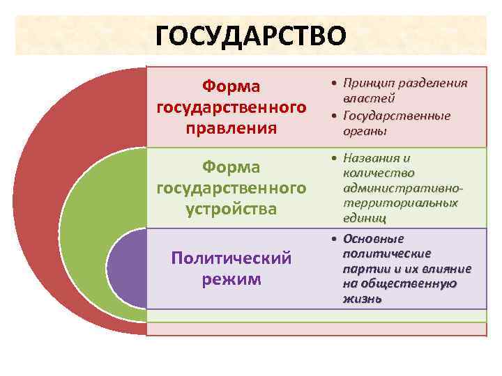 Принципы правления