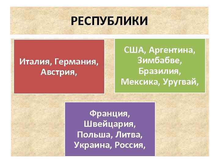 РЕСПУБЛИКИ Италия, Германия, Австрия, США, Аргентина, Зимбабве, Бразилия, Мексика, Уругвай, Франция, Швейцария, Польша, Литва,