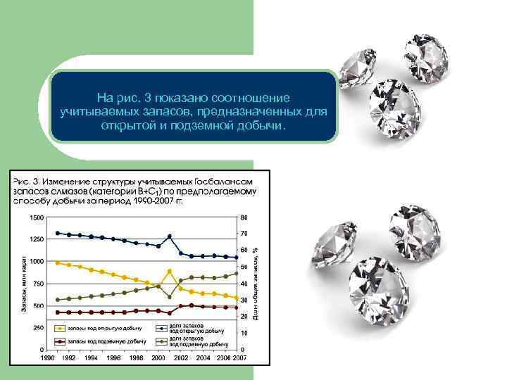 На рис. 3 показано соотношение учитываемых запасов, предназначенных для открытой и подземной добычи. 