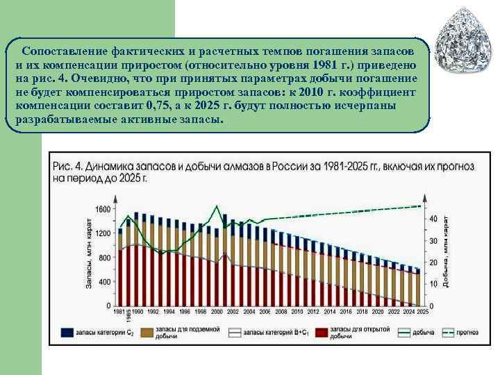  Сопоставление фактических и расчетных темпов погашения запасов и их компенсации приростом (относительно уровня