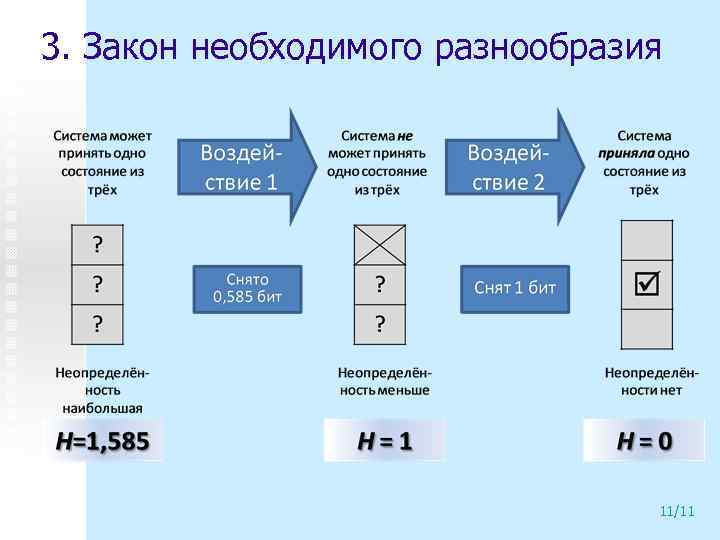 3. Закон необходимого разнообразия 11/11 