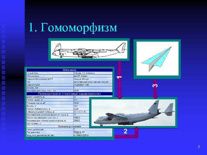 1. Гомоморфизм 2 