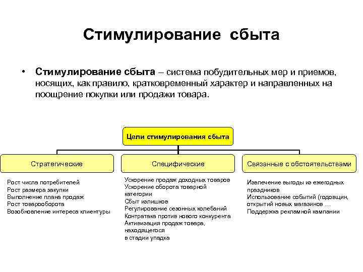 Пробные образцы примеры на средства стимулирования сбыта