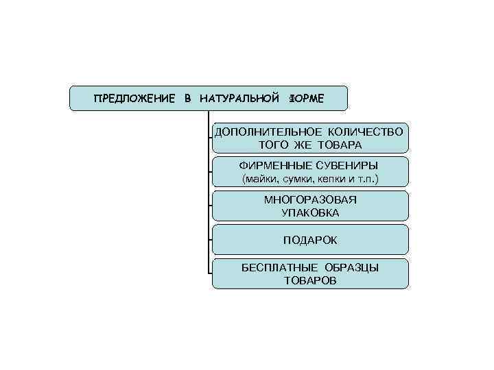ПРЕДЛОЖЕНИЕ В НАТУРАЛЬНОЙ ФОРМЕ ДОПОЛНИТЕЛЬНОЕ КОЛИЧЕСТВО ТОГО ЖЕ ТОВАРА ФИРМЕННЫЕ СУВЕНИРЫ (майки, сумки, кепки