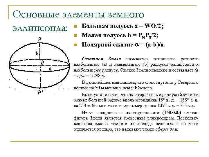 Определить полуоси. Формула сжатия земного эллипсоида. Эллипсоид вращения полуось. Большая и малая полуось эллипсоида. Сжатие эллипсоида земли.