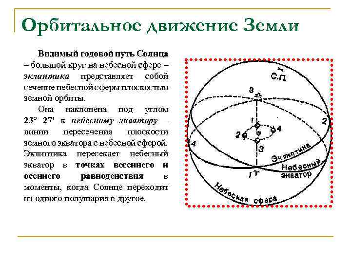 Видимый путь. Вычертите схему орбитальное движение земли. Схема орбитального вращения земли. Большой круг небесной сферы. Видимое годичное движение солнца.