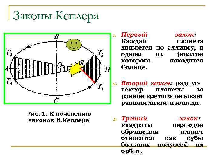 Второй закон кеплера