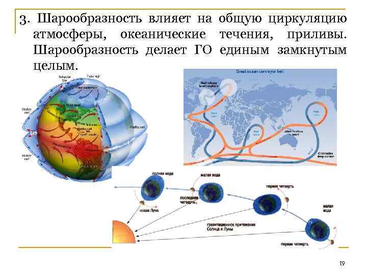 3. Шарообразность влияет на общую циркуляцию атмосферы, океанические течения, приливы. Шарообразность делает ГО единым