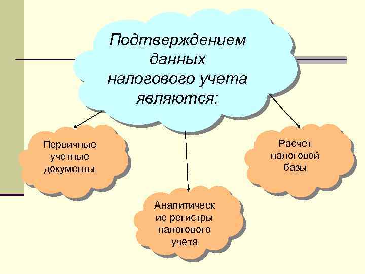 Дайте подтверждение. Данные налогового учёта подтверждаются. Подтверждением данных налогового учета являются. Что является данными налогового учета. Что не является подтверждением данных налогового учета.