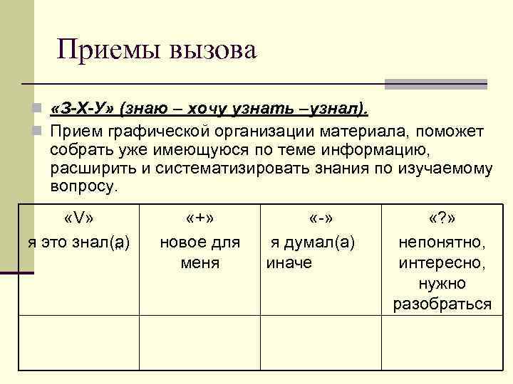 Приемы вызова n «З-Х-У» (знаю – хочу узнать –узнал). n Прием графической организации материала,
