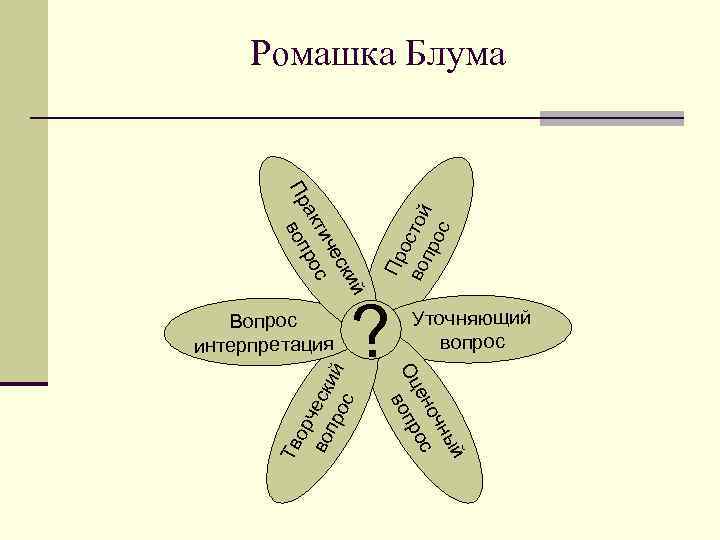 й ски че с ти ак ро Пр воп Тв Уточняющий вопрос й ны