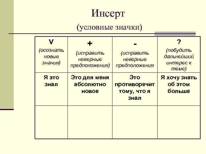 Инсерт (условные значки) V (осознать новые знания) Я это знал + - (исправить неверные