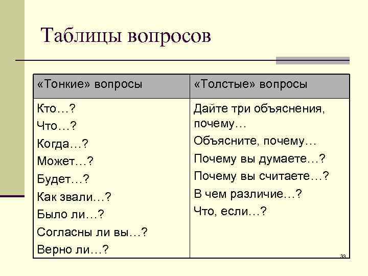 Таблицы вопросов «Тонкие» вопросы «Толстые» вопросы Кто…? Что…? Когда…? Может…? Будет…? Как звали…? Было