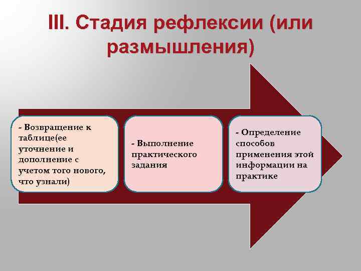 III. Стадия рефлексии (или размышления) - Возвращение к таблице(ее уточнение и дополнение с учетом