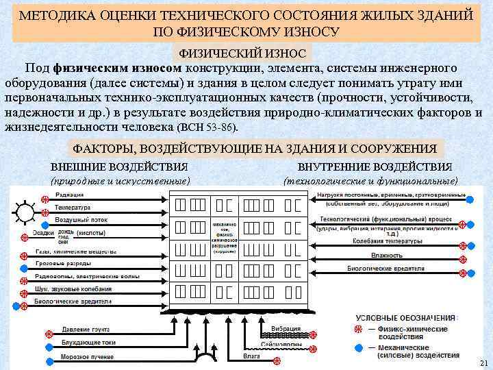 МЕТОДИКА ОЦЕНКИ ТЕХНИЧЕСКОГО СОСТОЯНИЯ ЖИЛЫХ ЗДАНИЙ ПО ФИЗИЧЕСКОМУ ИЗНОСУ ФИЗИЧЕСКИЙ ИЗНОС Под физическим износом