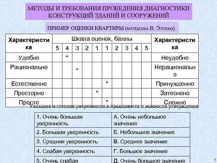 МЕТОДЫ И ТРЕБОВАНИЯ ПРОВЕДЕНИЯ ДИАГНОСТИКИ КОНСТРУКЦИЙ ЗДАНИЙ И СООРУЖЕНИЙ ПРИМЕР ОЦЕНКИ КВАРТИРЫ (методика В.