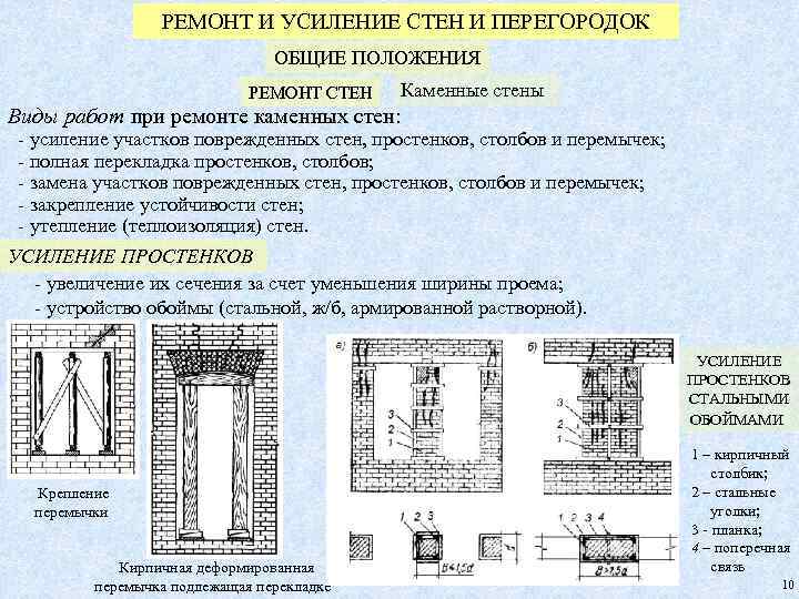 РЕМОНТ И УСИЛЕНИЕ СТЕН И ПЕРЕГОРОДОК ОБЩИЕ ПОЛОЖЕНИЯ РЕМОНТ СТЕН Каменные стены Виды работ
