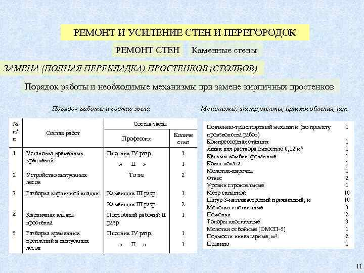 РЕМОНТ И УСИЛЕНИЕ СТЕН И ПЕРЕГОРОДОК РЕМОНТ СТЕН Каменные стены ЗАМЕНА (ПОЛНАЯ ПЕРЕКЛАДКА) ПРОСТЕНКОВ