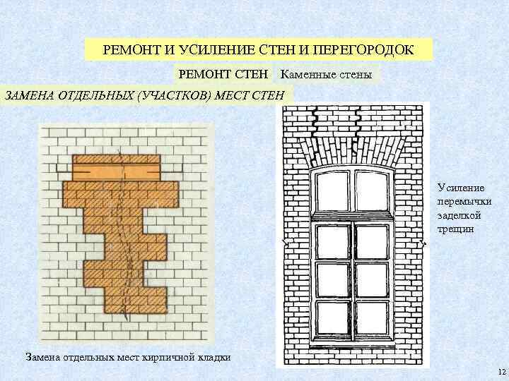 РЕМОНТ И УСИЛЕНИЕ СТЕН И ПЕРЕГОРОДОК РЕМОНТ СТЕН Каменные стены ЗАМЕНА ОТДЕЛЬНЫХ (УЧАСТКОВ) МЕСТ