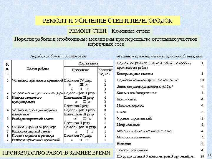 РЕМОНТ И УСИЛЕНИЕ СТЕН И ПЕРЕГОРОДОК РЕМОНТ СТЕН Каменные стены Порядок работы и необходимые