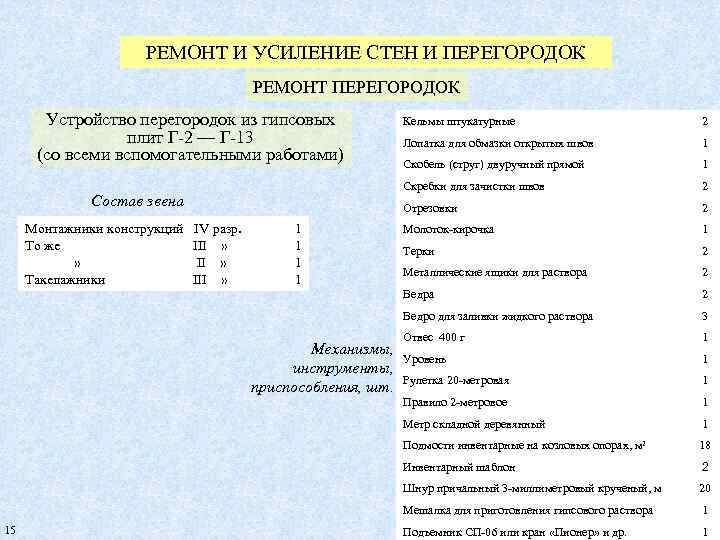 РЕМОНТ И УСИЛЕНИЕ СТЕН И ПЕРЕГОРОДОК РЕМОНТ ПЕРЕГОРОДОК Устройство перегородок из гипсовых плит Г-2