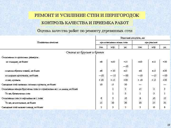 РЕМОНТ И УСИЛЕНИЕ СТЕН И ПЕРЕГОРОДОК КОНТРОЛЬ КАЧЕСТВА И ПРИЕМКА РАБОТ Оценка качества работ