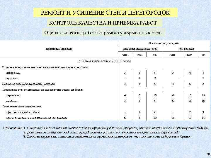 РЕМОНТ И УСИЛЕНИЕ СТЕН И ПЕРЕГОРОДОК КОНТРОЛЬ КАЧЕСТВА И ПРИЕМКА РАБОТ Оценка качества работ