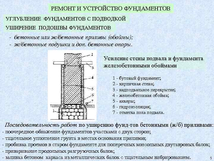 РЕМОНТ И УСТРОЙСТВО ФУНДАМЕНТОВ УГЛУБЛЕНИЕ ФУНДАМЕНТОВ С ПОДВОДКОЙ УШИРЕНИЕ ПОДОШВЫ ФУНДАМЕНТОВ - бетонные или