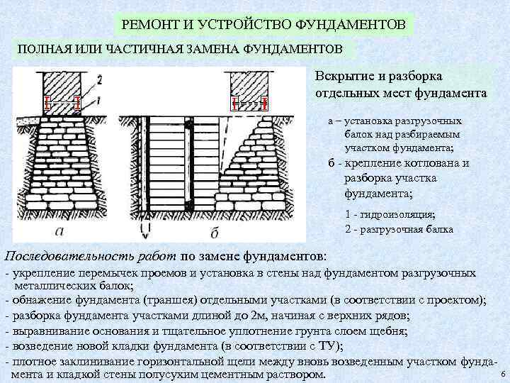 РЕМОНТ И УСТРОЙСТВО ФУНДАМЕНТОВ ПОЛНАЯ ИЛИ ЧАСТИЧНАЯ ЗАМЕНА ФУНДАМЕНТОВ Вскрытие и разборка отдельных мест