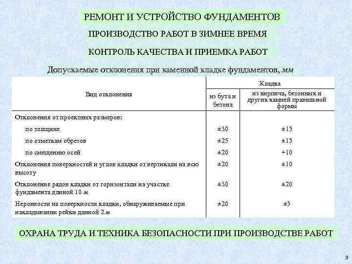 РЕМОНТ И УСТРОЙСТВО ФУНДАМЕНТОВ ПРОИЗВОДСТВО РАБОТ В ЗИМНЕЕ ВРЕМЯ КОНТРОЛЬ КАЧЕСТВА И ПРИЕМКА РАБОТ