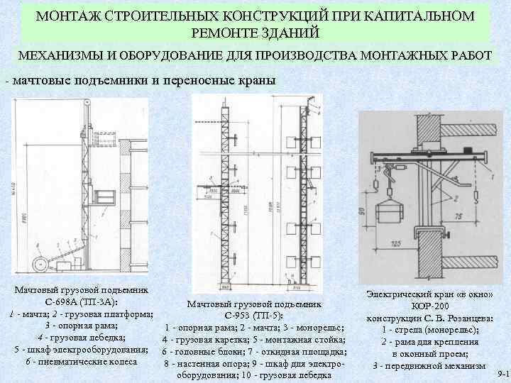 МОНТАЖ СТРОИТЕЛЬНЫХ КОНСТРУКЦИЙ ПРИ КАПИТАЛЬНОМ РЕМОНТЕ ЗДАНИЙ МЕХАНИЗМЫ И ОБОРУДОВАНИЕ ДЛЯ ПРОИЗВОДСТВА МОНТАЖНЫХ РАБОТ