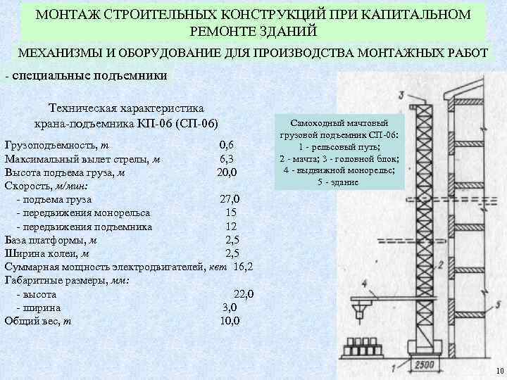 МОНТАЖ СТРОИТЕЛЬНЫХ КОНСТРУКЦИЙ ПРИ КАПИТАЛЬНОМ РЕМОНТЕ ЗДАНИЙ МЕХАНИЗМЫ И ОБОРУДОВАНИЕ ДЛЯ ПРОИЗВОДСТВА МОНТАЖНЫХ РАБОТ