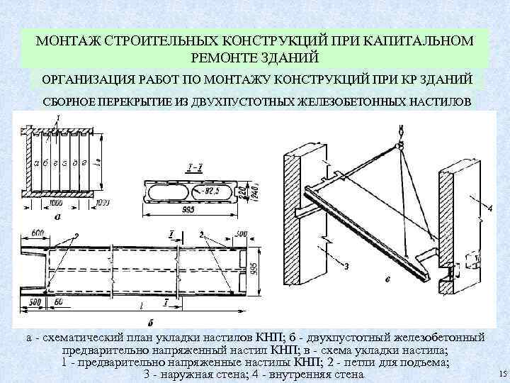 МОНТАЖ СТРОИТЕЛЬНЫХ КОНСТРУКЦИЙ ПРИ КАПИТАЛЬНОМ РЕМОНТЕ ЗДАНИЙ ОРГАНИЗАЦИЯ РАБОТ ПО МОНТАЖУ КОНСТРУКЦИЙ ПРИ КР