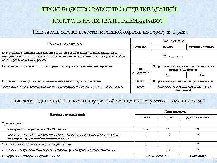 ПРОИЗВОДСТВО РАБОТ ПО ОТДЕЛКЕ ЗДАНИЙ КОНТРОЛЬ КАЧЕСТВА И ПРИЕМКА РАБОТ Показатели оценки качества масляной