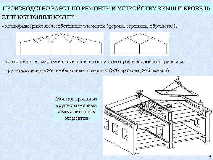 ПРОИЗВОДСТВО РАБОТ ПО РЕМОНТУ И УСТРОЙСТВУ КРЫШ И КРОВЕЛЬ ЖЕЛЕЗОБЕТОННЫЕ КРЫШИ - мелкоразмерные железобетонные