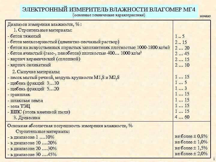 ЭЛЕКТРОННЫЙ ИЗМЕРИТЕЛЬ ВЛАЖНОСТИ ВЛАГОМЕР МГ 4 (основные технические характеристики) Диапазон измерения влажности, % :