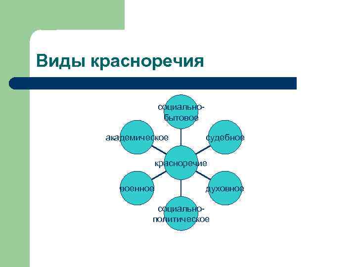 Виды красноречия