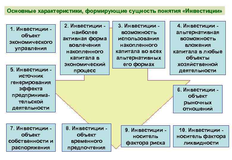 Основные инвестиции. Общая характеристика инвестиций. Основные параметры инвестиций. Основные характеристики инвестиций. Сущность и содержание инвестиционной деятельности.