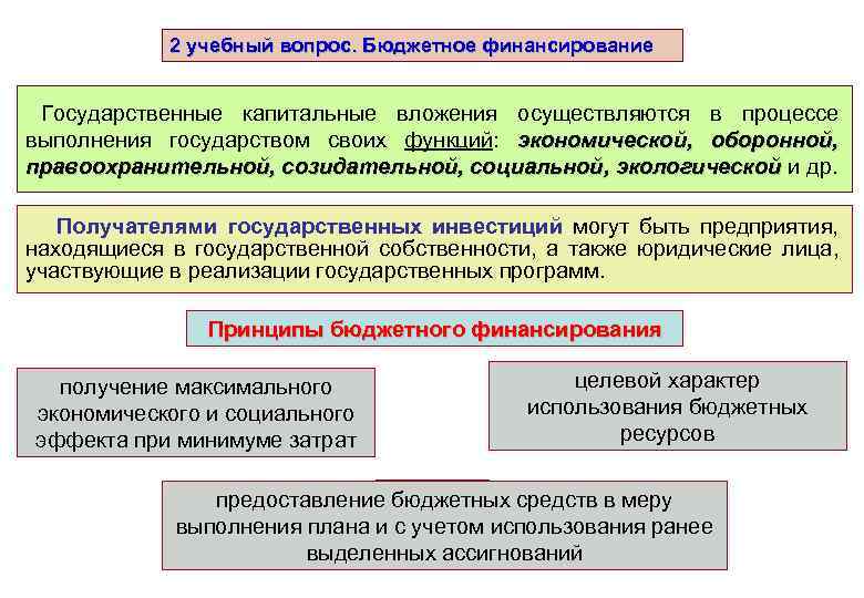 За счет средств государственного бюджета