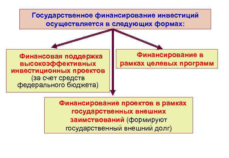 За счет средств федерального