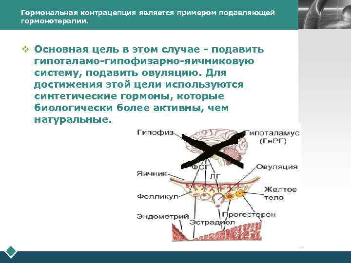 Гормональная контрацепция является примером подавляющей гормонотерапии. v Основная цель в этом случае - подавить