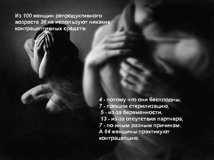 LOGO Из 100 женщин репродуктивного возраста 36 не используют никаких контрацептивных средств: 4 -