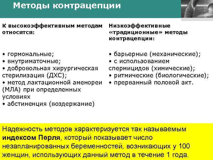 Методы контрацепции LOGO К высокоэффективным методам Низкоэффективные относятся: «традиционные» методы контрацепции: • гормональные; •
