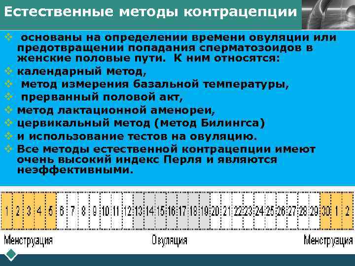 Естественные методы контрацепции LOGO v основаны на определении времени овуляции или предотвращении попадания сперматозоидов