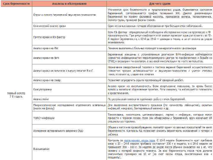 План женской консультации