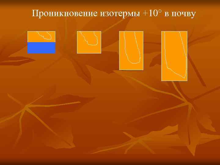 Проникновение изотермы +10° в почву 