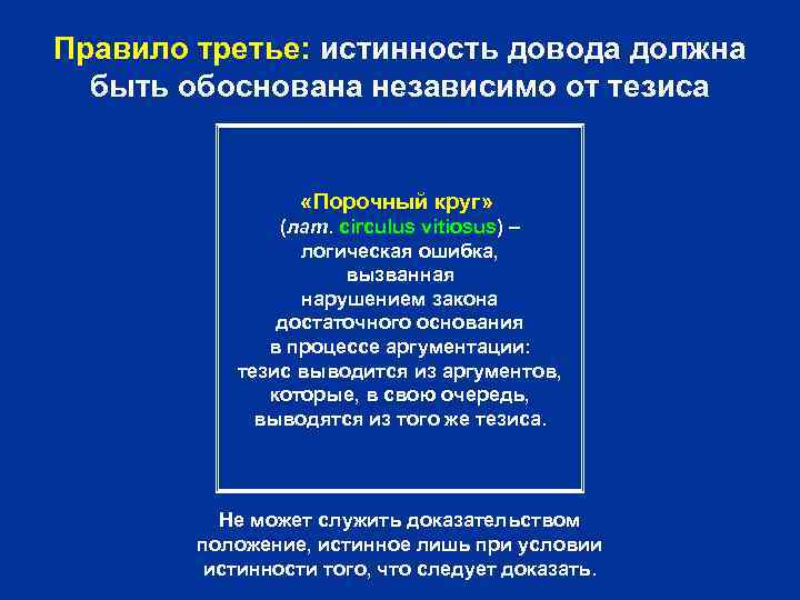 Правило третье: истинность довода должна быть обоснована независимо от тезиса «Порочный круг» (лат. circulus