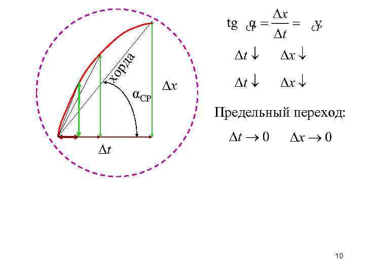 а хо рд αСР Предельный переход: 10 