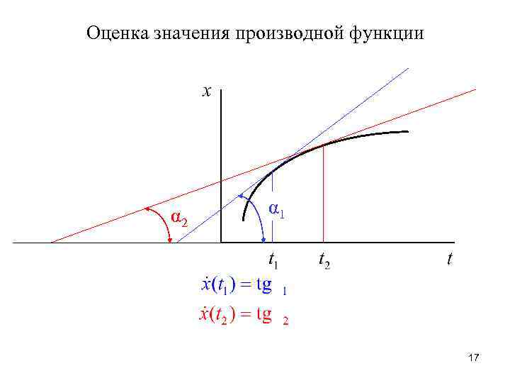 Оценка значения производной функции α 2 α 1 17 